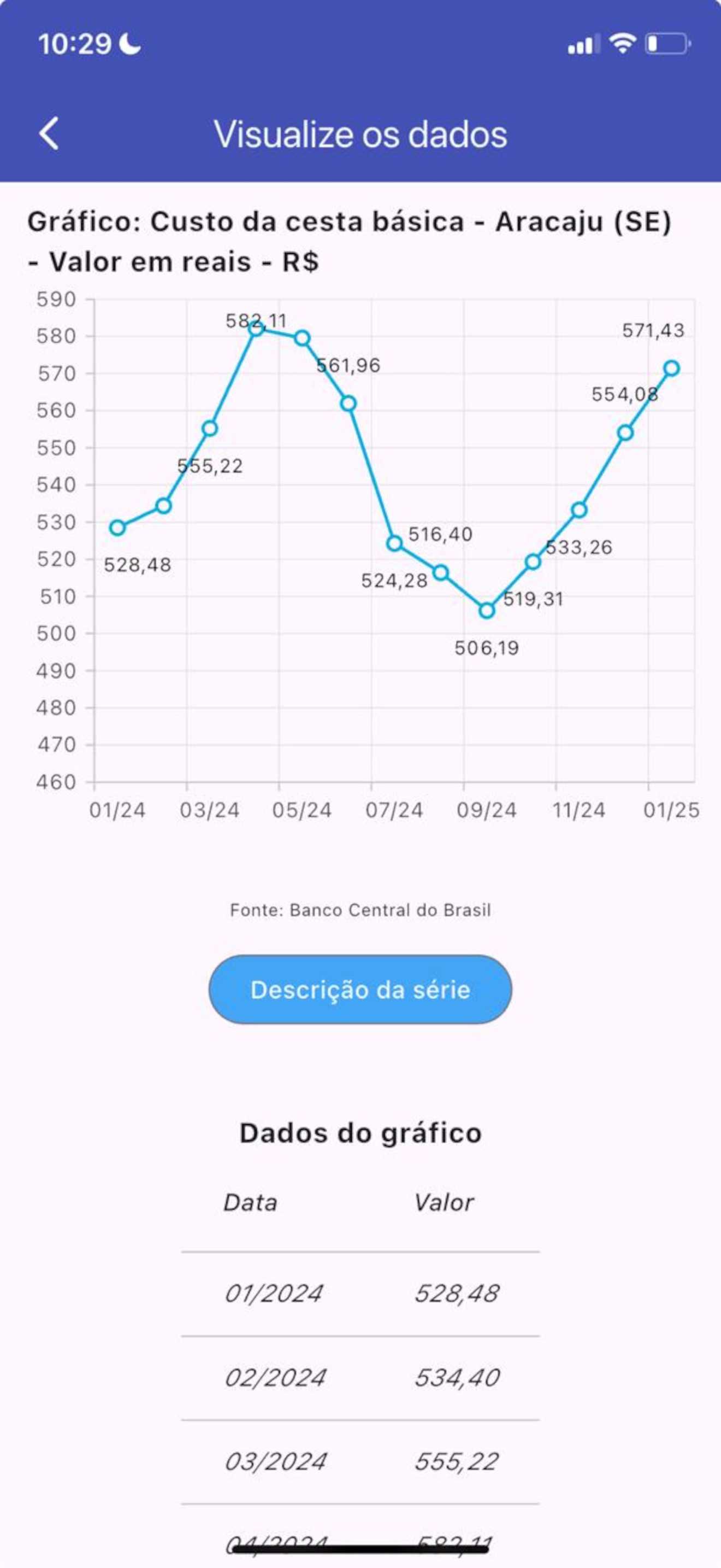 DadosEco - Dados Econômicos
